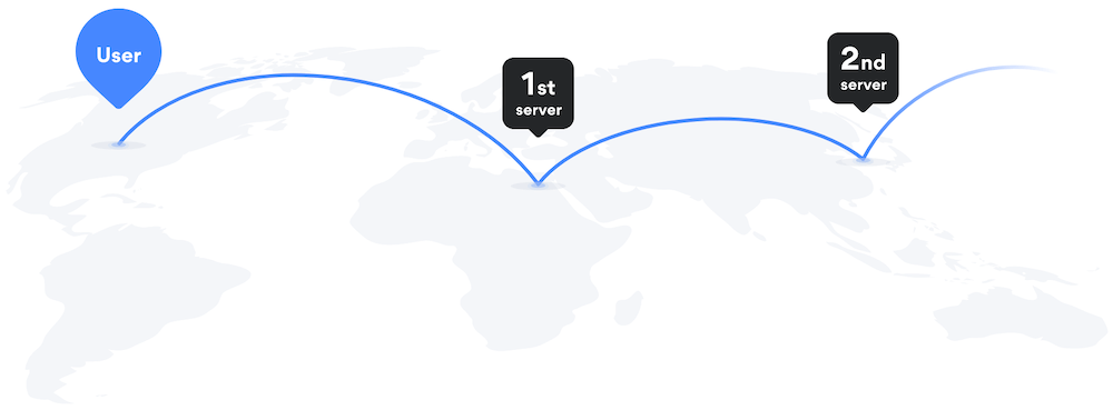 double vpn routing