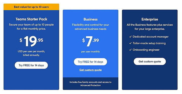 1Password Pricing, Business Plan