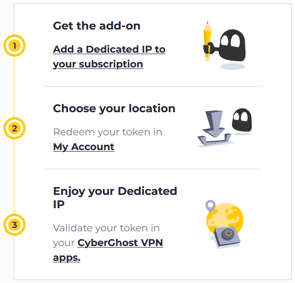 CyberGhost Dedicated IP process