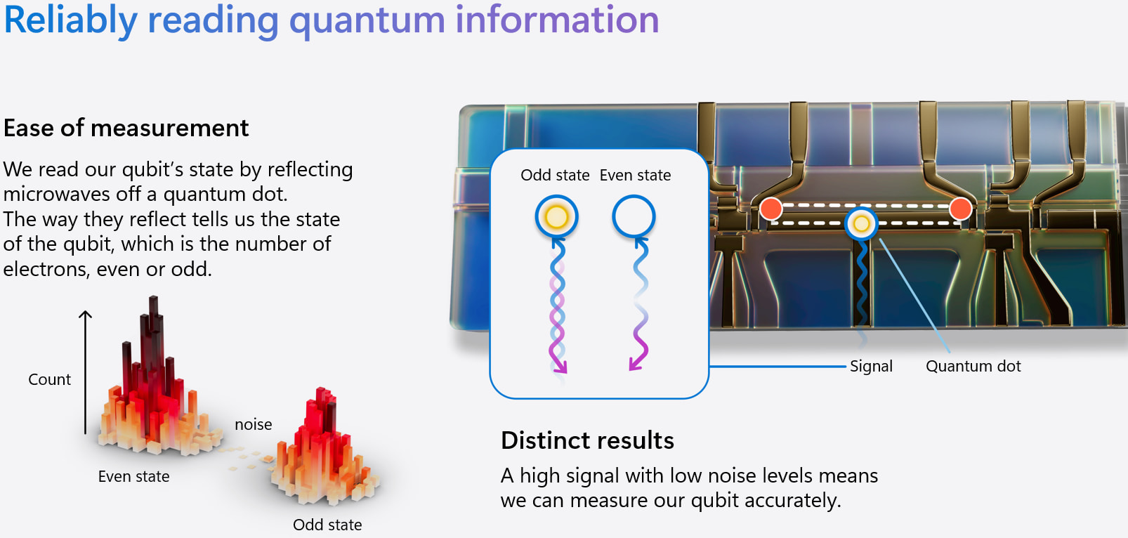 Microsoft Unveils First Quantum Processor With Topological Qubits