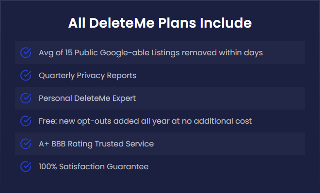 All DeleteMe plans include