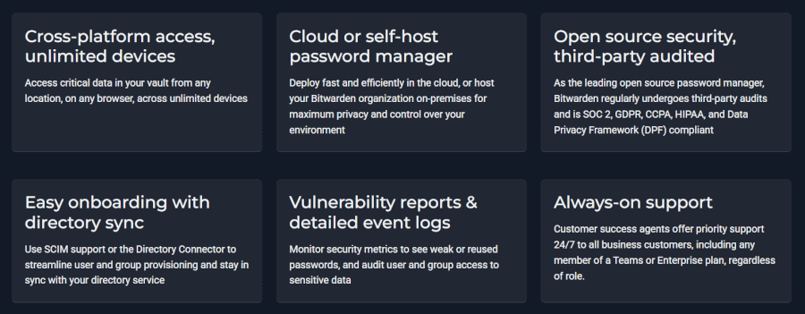 Bitwarden business plan features