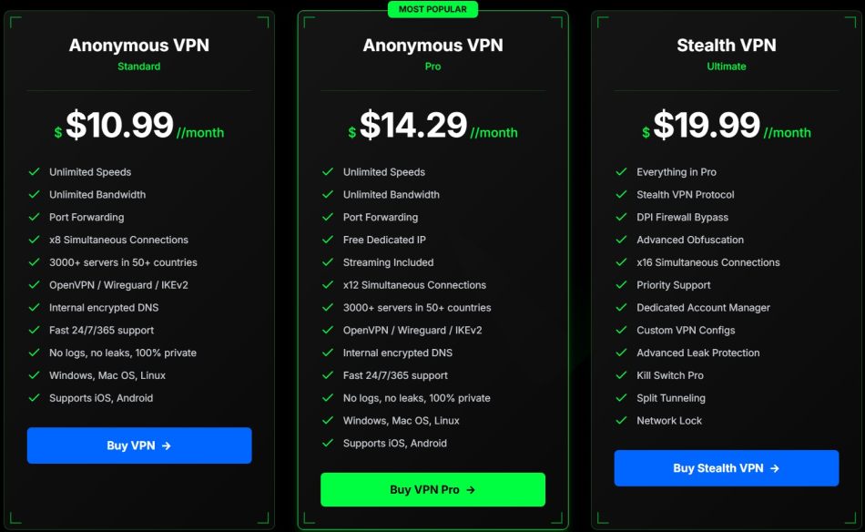 TorGuard VPN prices