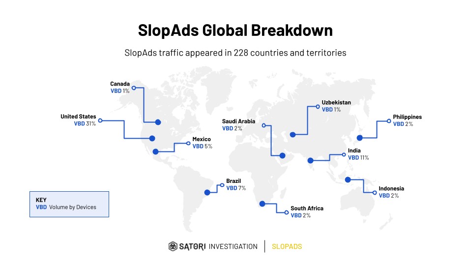Global distribution of SlopAds-associated traffic
