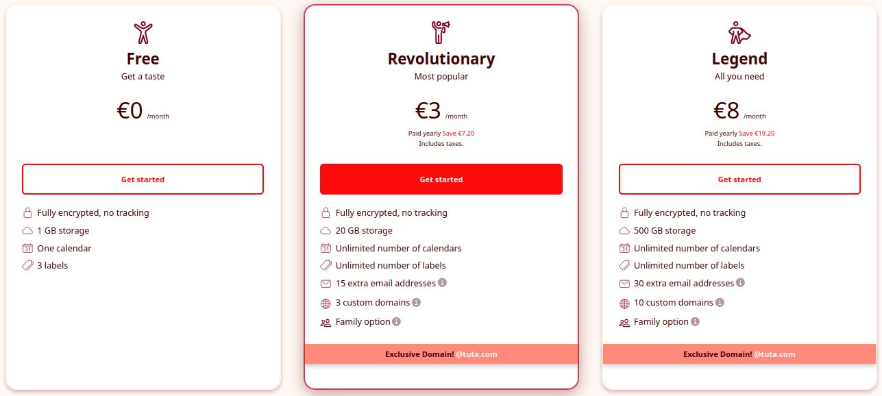 Tuta pricing plans