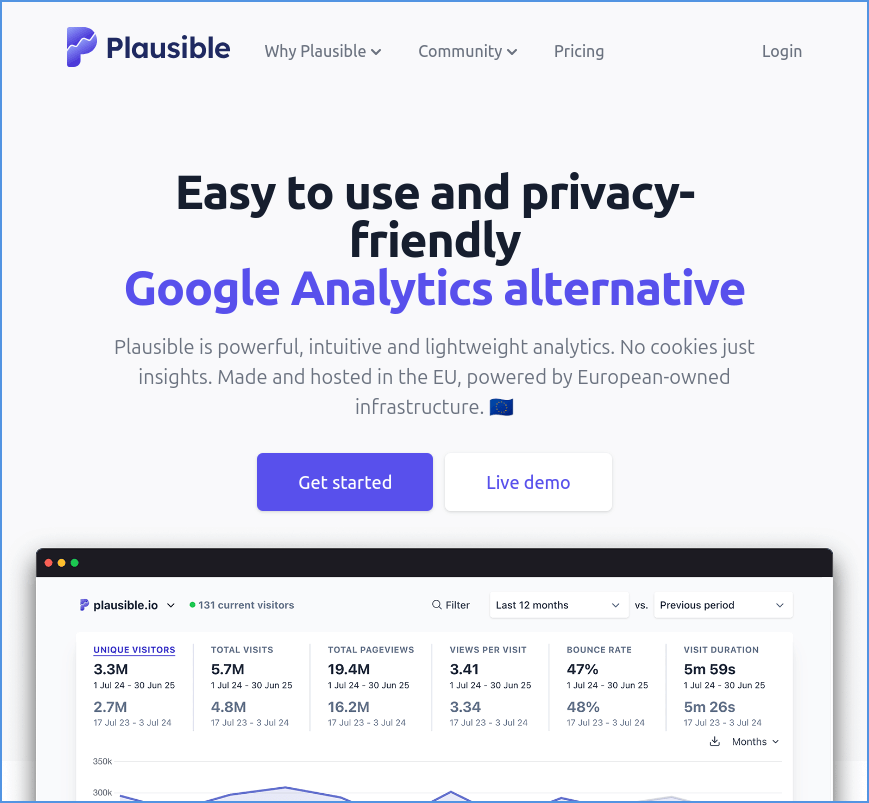 Plausible Analytics