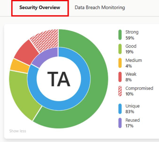 RoboForm Security Center overview
