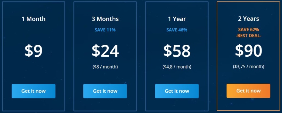 VPN.ac Pricing