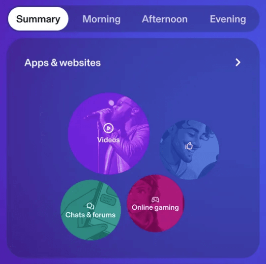 Aura Parental Controls online activities summary