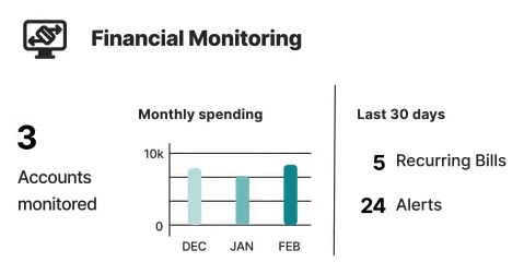LifeLock financial and investment monitoring