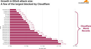 Cloudflare mitigates record-breaking 31.4 Tbps DDoS attack in Q4 2025