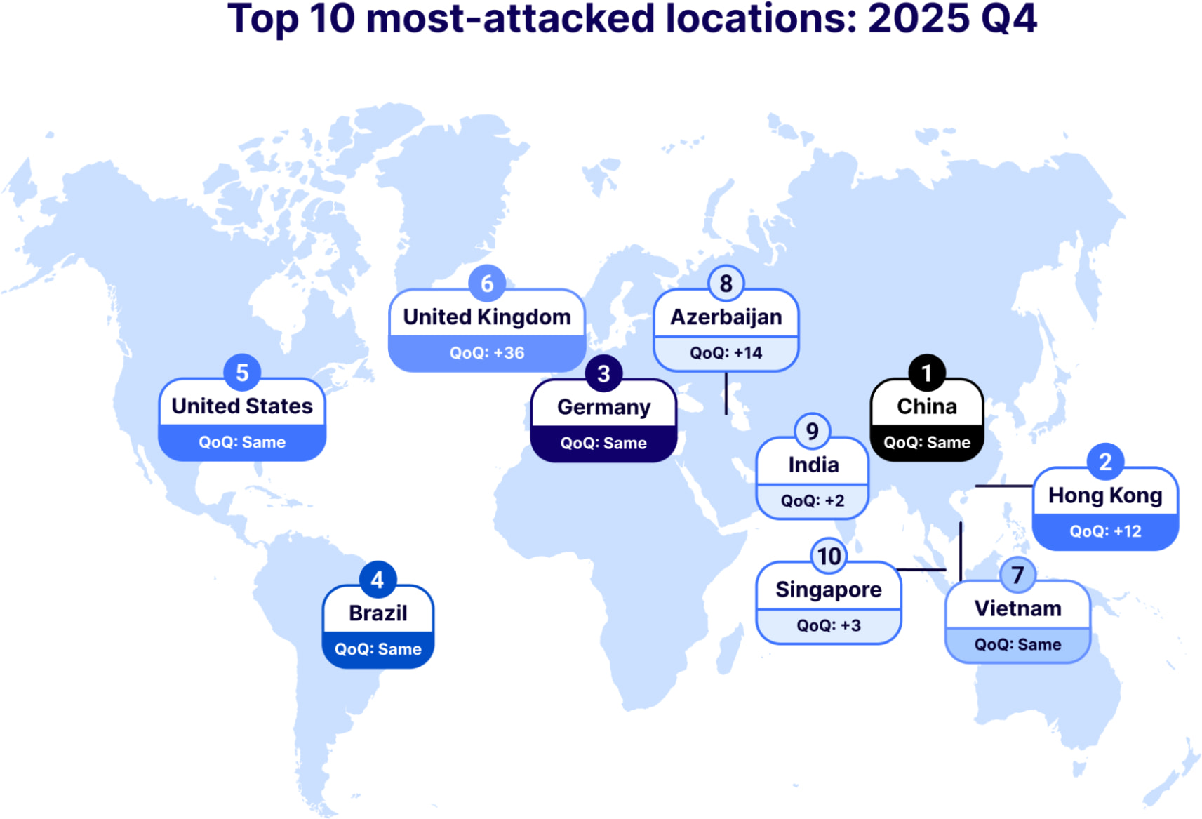 Cloudflare mitigates record-breaking 31.4 Tbps DDoS attack in Q4 2025