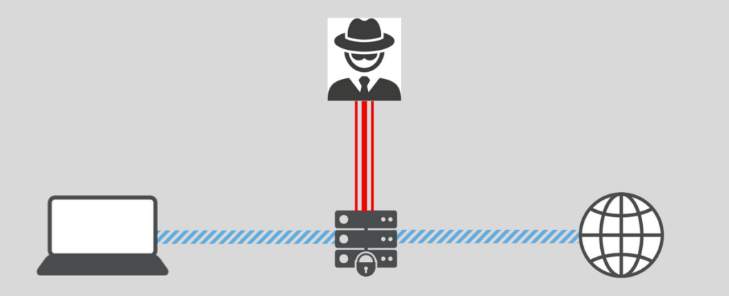 Single-hop VPN configuration