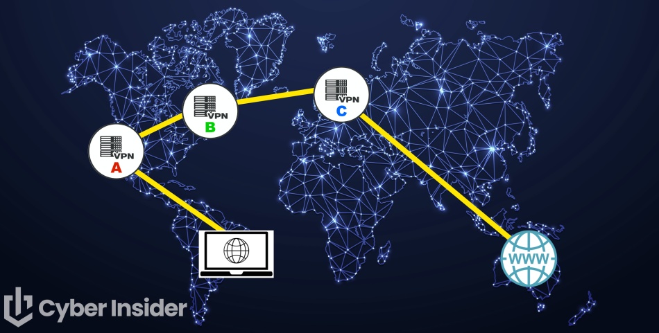 VPN chain