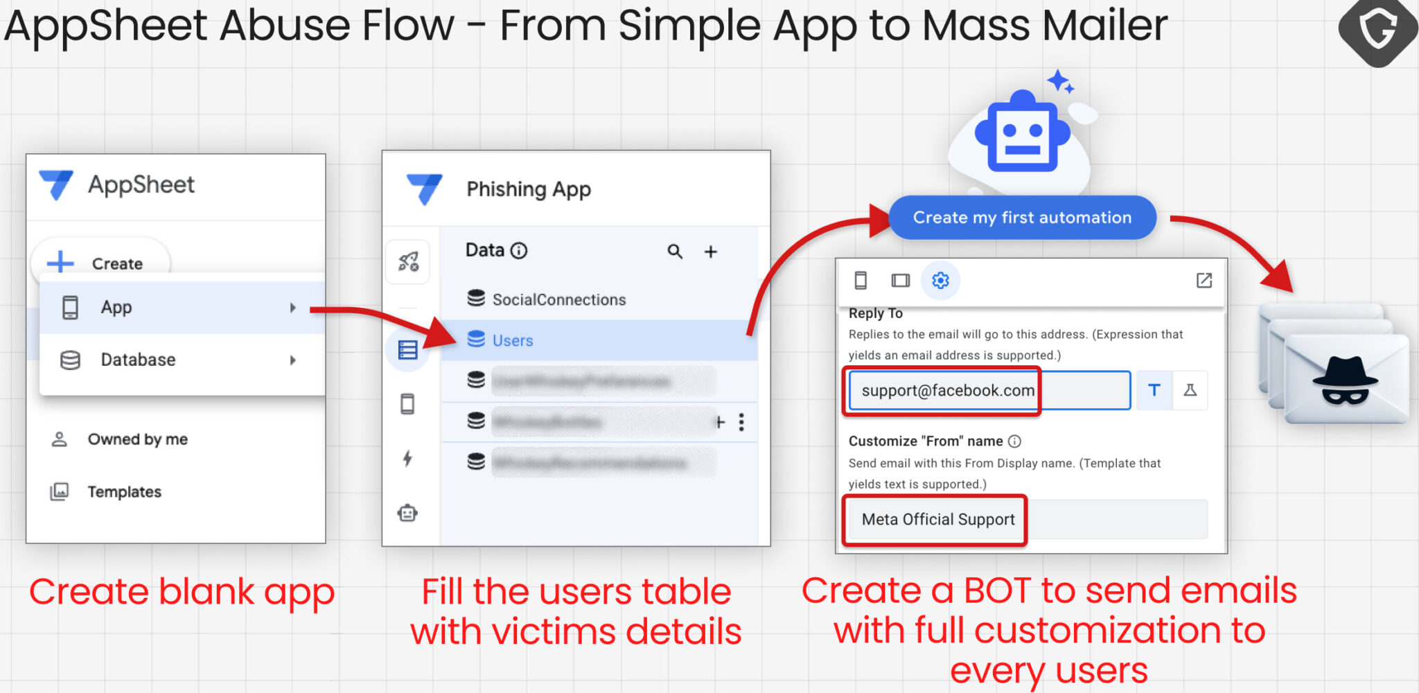 Google AppSheet abused to compromise 30,000 Facebook accounts