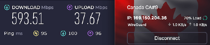Proton VPN Toronto speed test results