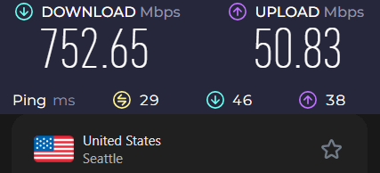 Surfshark- fastest VPN speeds test