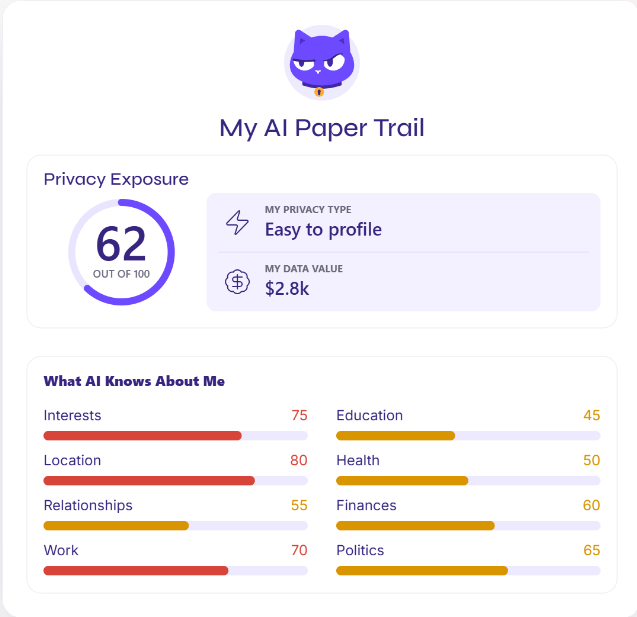 Proton's AI Paper Trail assessment example